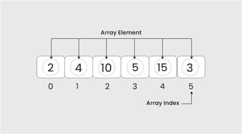 Data Structure Chart 的图像结果