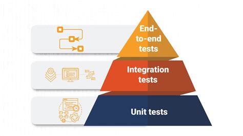 Image result for Different Types of API Testing