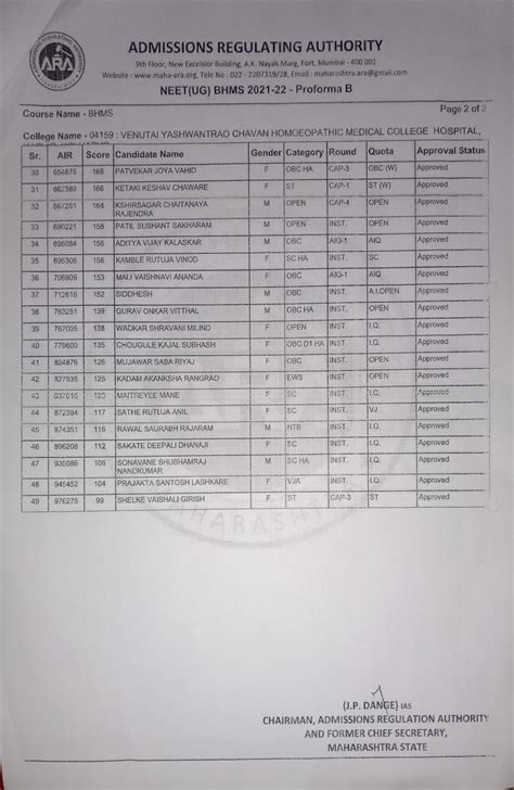 BHMS (UG) 2021-22 Student List