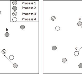 Parallel Conversation 的图像结果