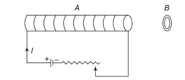 An aluminium ring B faces an electromagnet A. The current I through A ...