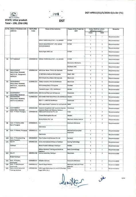 Report State Council for Vocational Training, Government of Uttar Pradesh
