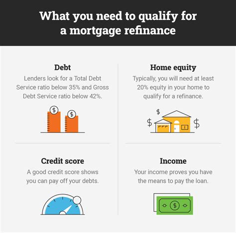 Image result for Gov Refinance Program