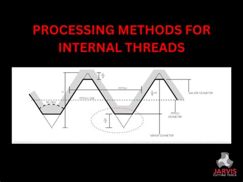 Image result for Internal Thread One Shape