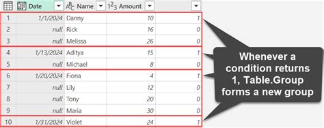 Image result for Power Query Table Functions