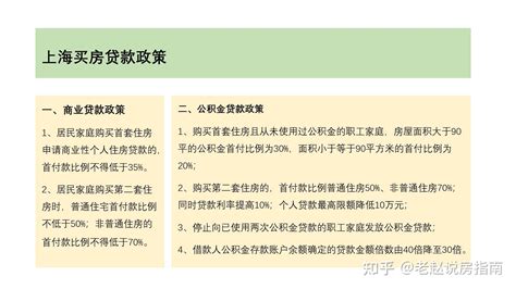 二手房按揭首付比例要求,二手房首付比例是多少_捷讯网