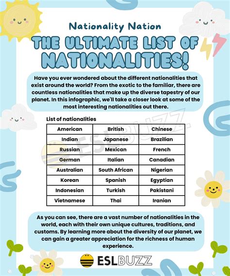 Comprehensive List of Nationalities for Geography Geeks - ESLBUZZ