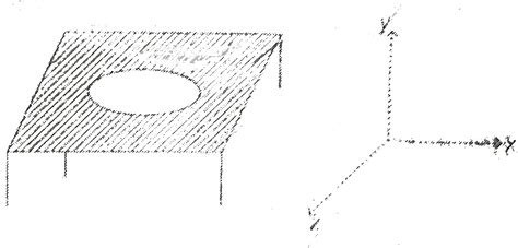 A uniform conducting ring of mass `pi` kg and radiius 1m is kept on a ...