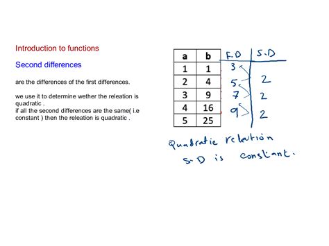 Image result for Second Difference Test Math