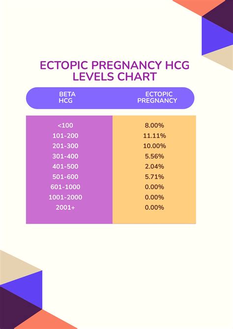 Early Twin Pregnancy HCG Levels Chart in PDF - Download | Template.net