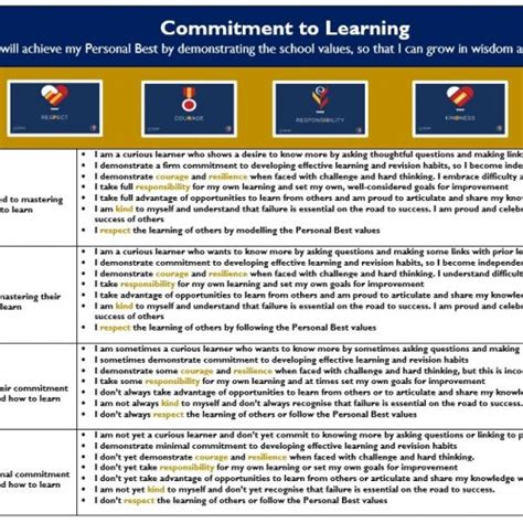 Image result for Learning Commitment