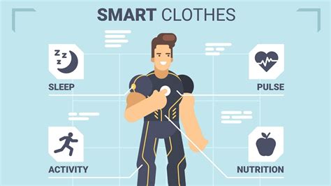 Image result for Smart Clothes