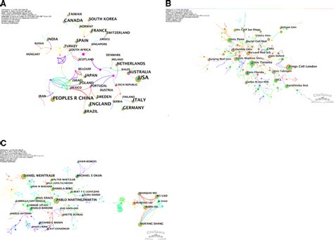Scientific Communication Map 的图像结果