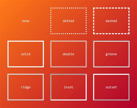 CSS プロパティ outline-style：要素の輪郭線をカスタマイズ - ITチュートリアル