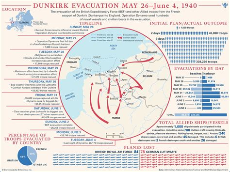 Image result for Dunkirk WW2