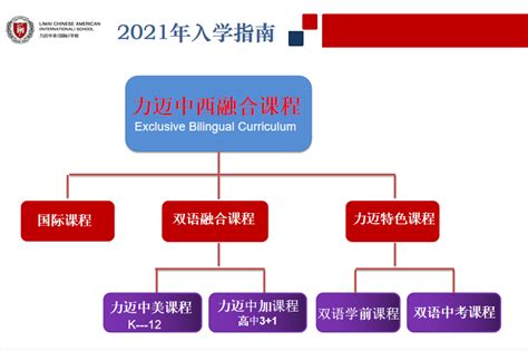 2021年力迈三大国际高中课程，火热报名中！ - 新闻活动 - 北京国际学校哪所好-优秀私立国际高中课程排名学校-北京力迈中美国际学校（总校区）