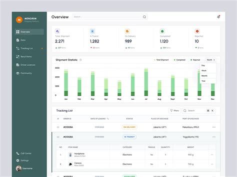 Image result for Dashboard Website Design Using HTML and CSS