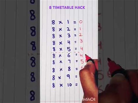 Math Timetable Tricks 的图像结果