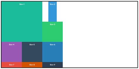 Understanding grid justify-self, align-self, and place-self in CSS