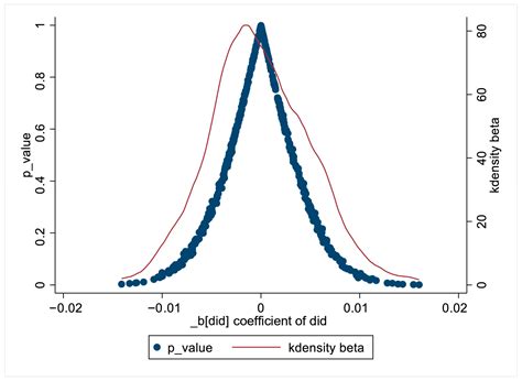 Marketization of Data Elements and Corporate Green Innovation: Evidence ...