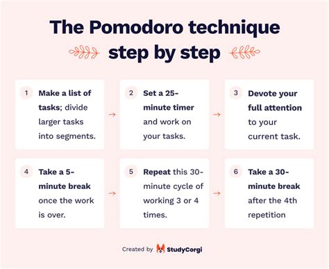 Image result for Pomodoro Study Method