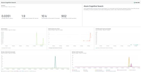 Image result for Azure Cognitive Search