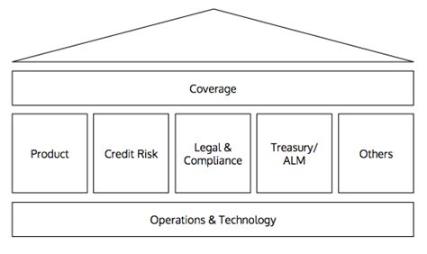 Image result for Structuring Bank