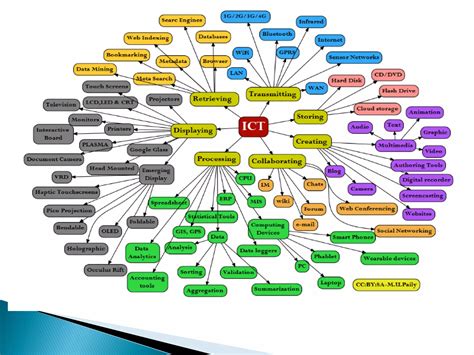 Role-of-ICT-in-Education.pdf