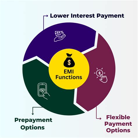 Image result for EMI Using Spring Boot