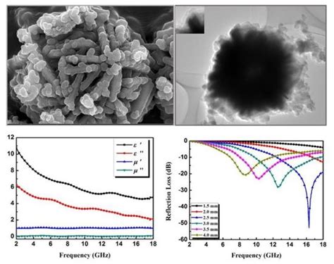 Direct Growth of a Polypyrrole Aerogel on Hollow CuS Hierarchical ...