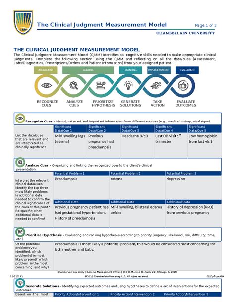Clinical Judgment Model