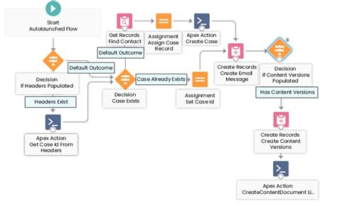 Data File Storage 的图像结果