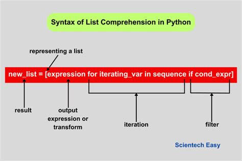 Image result for List Comprehension Generator Python