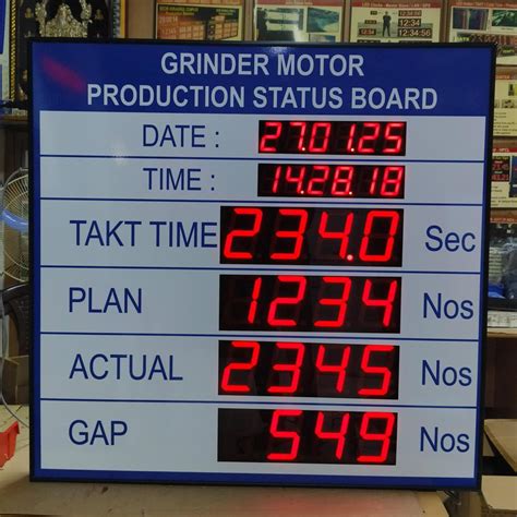 LED INDUSTRIAL MODBUS SLAVE DISPLAY BOARD Manufacturer, Supplier ...