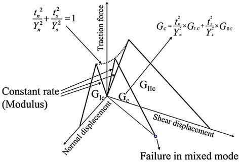 Enhanced Estimation of Axial Compressive Strength for CFRP Based on ...