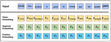 Improving the Accuracy and Effectiveness of Text Classification Based ...