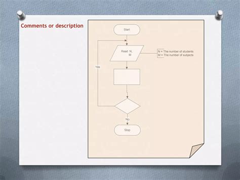Introduction to Creating Flowcharts 的图像结果