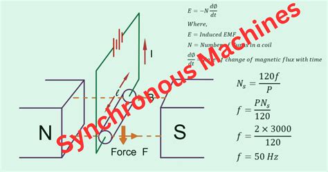 Image result for Synchronous