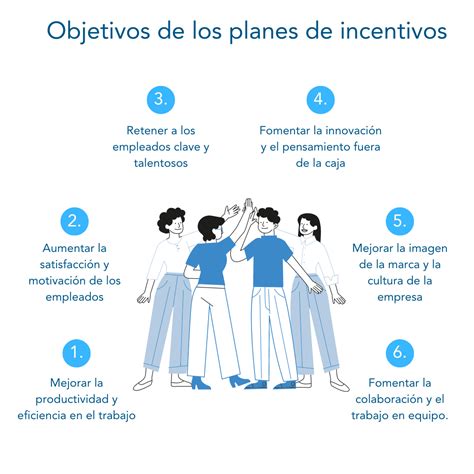 Cómo diseñar un plan de incentivos para empleados - Blog QServus