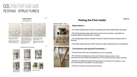 UAR20015 | CEPT - Portfolio