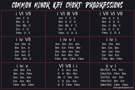 Guitar Chords Chart Wallpaper Guitar Chords Chart With Common Guitar ...