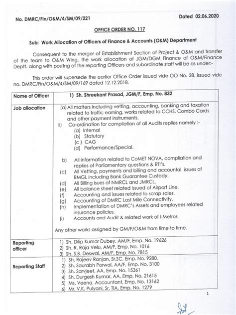 Image result for Development Officer Time Allocation