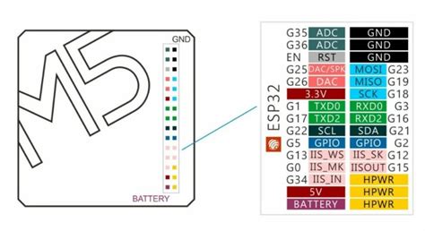 Image result for M5stack Tab5 M Bus