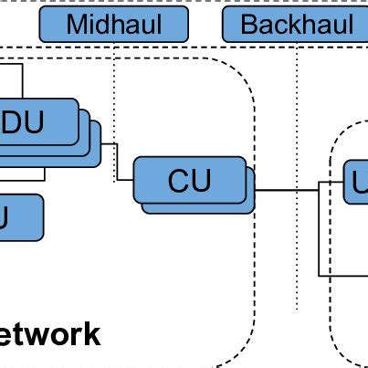 Image result for Telecommunications Network Model 5 Basic Components