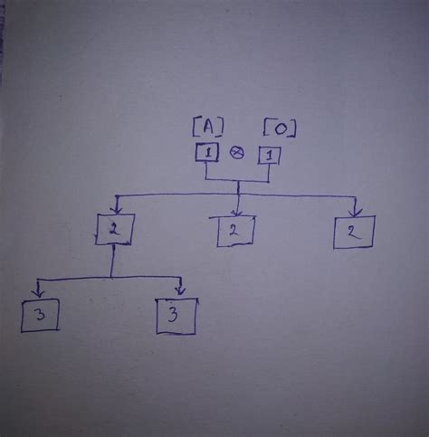 Need it Urgently ↑Make A Blood Group Pedigree Chart of Human Family ...