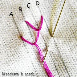 Feather Stitch Tutorial 的图像结果