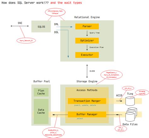 Image result for SQL Server Do
