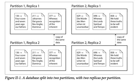 Image result for Highly Distributed Data