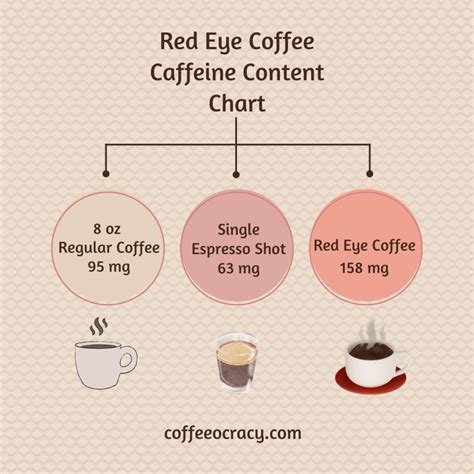 What Red Eye Coffee Is and 3 Easy Ways to Make It at Home - Coffeeocracy