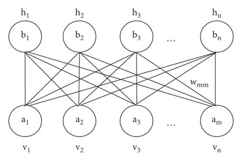 Restricted Boltzmann Machine Python 的图像结果